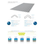 Chapas para techo plásticas PPN - Imagen 3