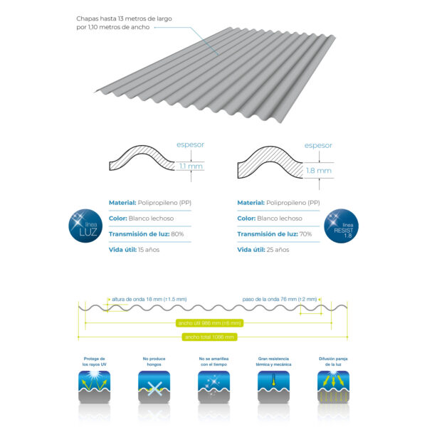 Chapas para techo plásticas PPN - Imagen 3