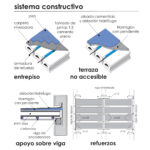 CORBLOCK - Mini Losas Alveolares - Imagen 4
