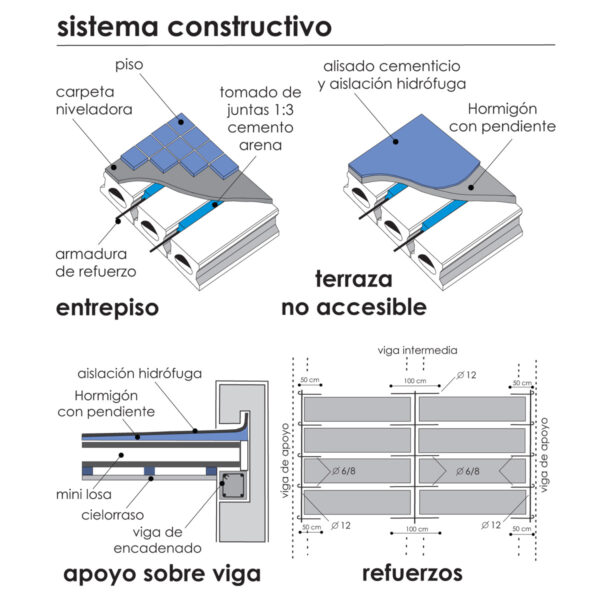 CORBLOCK - Mini Losas Alveolares - Imagen 4